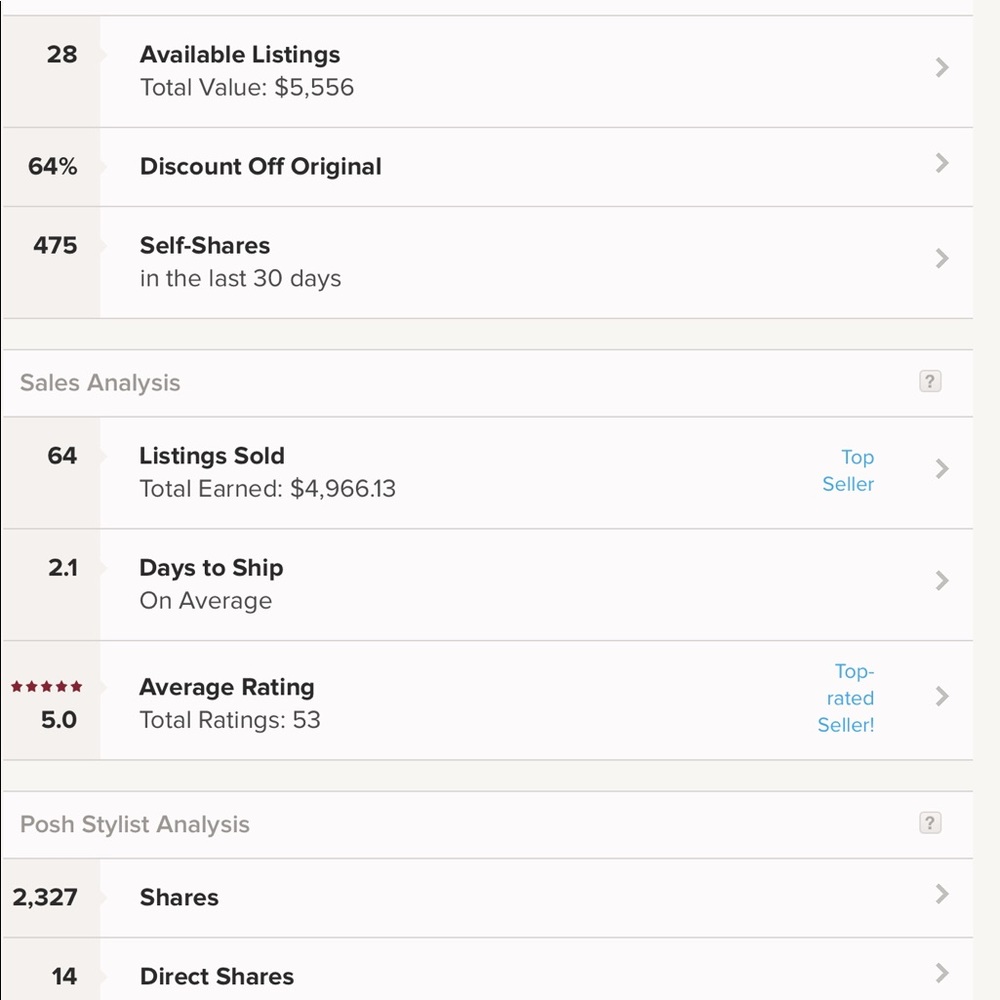 TOP RATED FIVE STAR DESIGNER HANDBAG SELLER 10+YRS